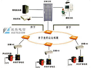 井下環(huán)網(wǎng)工程案例